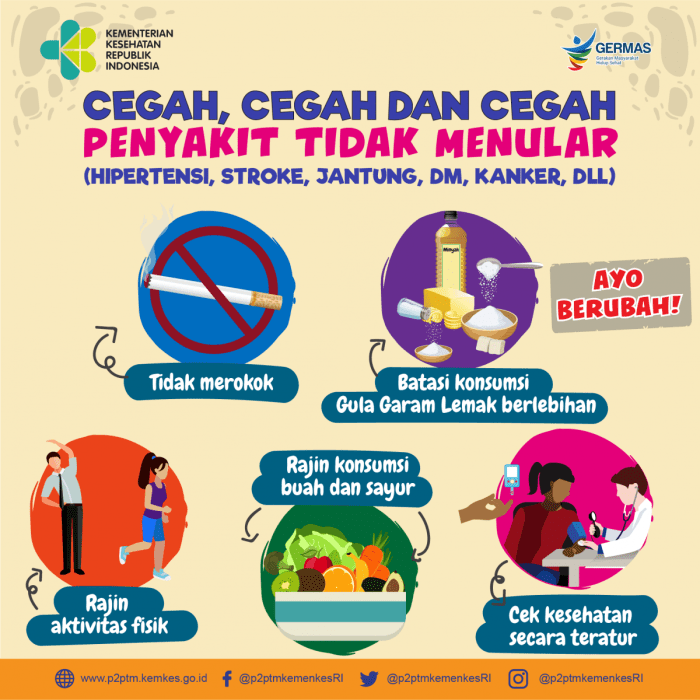 Penyakit yang Timbul dari Lingkungan Tidak Higienis